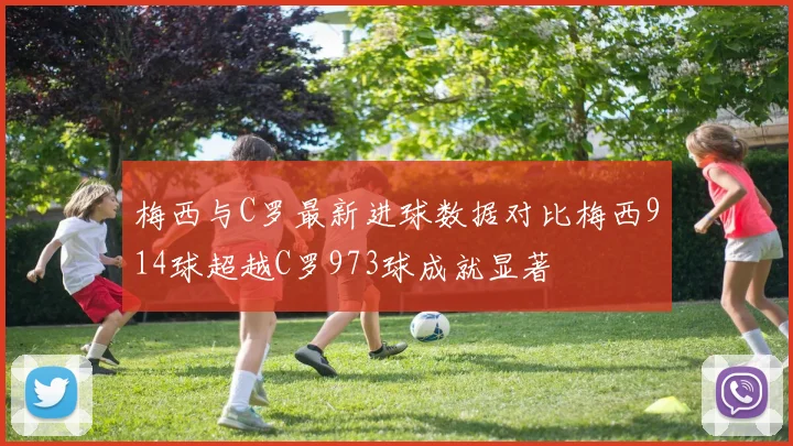 梅西与C罗最新进球数据对比梅西914球超越C罗973球成就显著